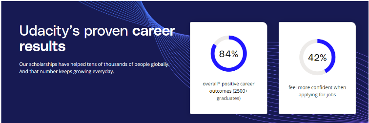 Impact of Udacity Scholarships
